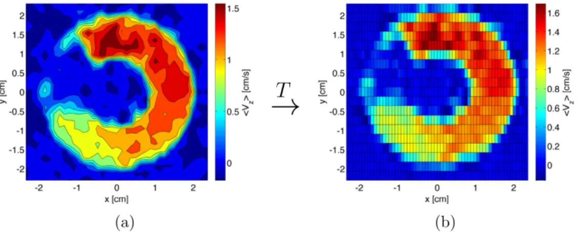 Fig. 13. Plot of velocity field and the transition from CG result to FEM inlet boundary condition for t ∗ = 0