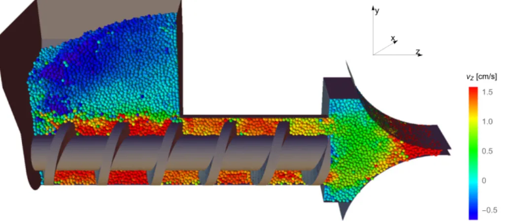 Fig. 3. Vertical section of one snapshot of the system at steady-state, the particles are coloured according to their axial velocity v z 