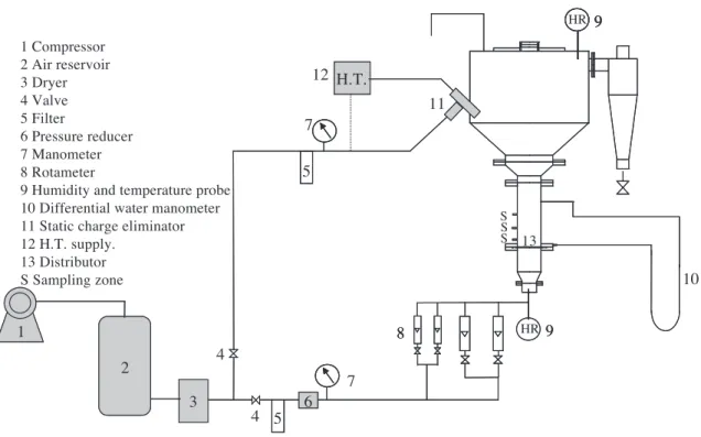 Fig. 1. Experimental apparatus.