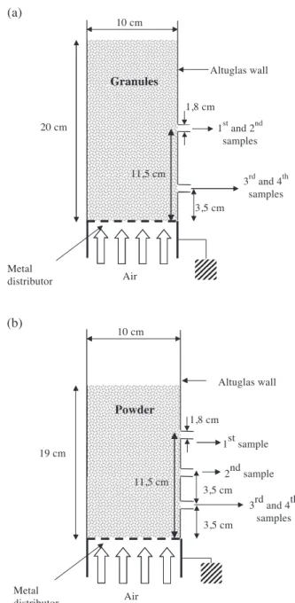 Fig. 3. Location of the samples for the charge-to-mass measurements of granules (a) and of powder (b).