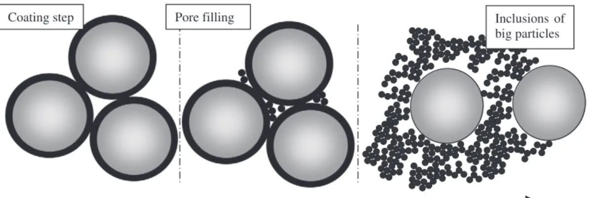Fig. 6. Packing model 2 for binary mixtures of small and big particles.