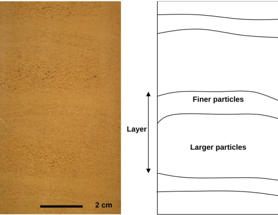 Figure 6: Picture and schematic of SSC-1 prepared in transparent container with Rain method from high height at low hopper speed