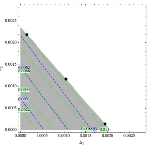 Fig. 7. In gray, the perturbation domain given by Theorem 1 for W 1 . Dashed lines represent the error isocontours obtained with the linearization approximation (34).