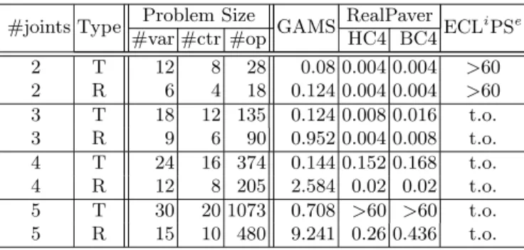 Table 1. Solving times (seconds)