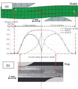 Figure 12. Experimental validation of (a) force-displacement response and (b) crack opening/closure for case study I2-B.