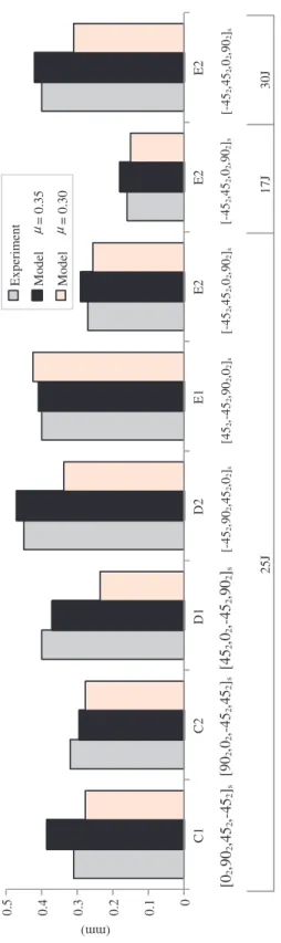 Figure 14 gives the indentation results of eight test cases which is a comparison between the experiments and the simulations