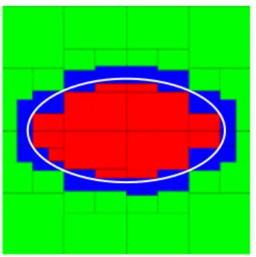 Fig. 2. Paving of an ellipsis.The interior red boxes belongs to I, the unknown blue boxes in the boundary belongs to B and the green outer boxes belongs to O.