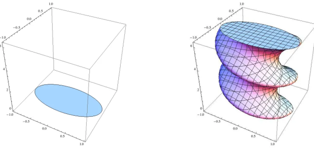 Fig. 3. Sets whose Minkowski difference gives the overlapping constraint of two ellipsis, when rotation is taken into account