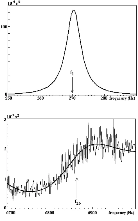 Fig. 5. Details of the spectrum    ˆ b  2 . The thin and thick curves are based on the left and  the right member of Eq