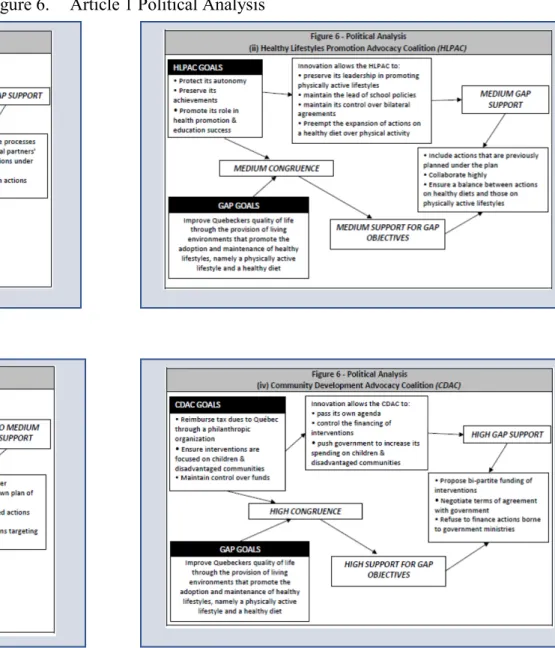 Figure 6.  Article 1 Political Analysis 