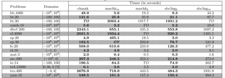 Table 2: Experimental Results