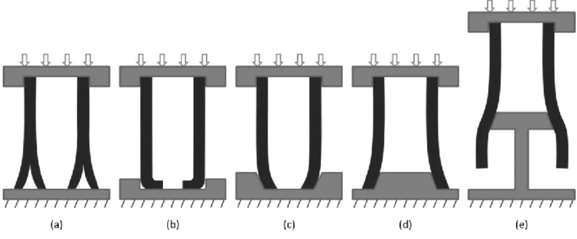 Figure 15: Experimental testing configurations (a) to (e). 