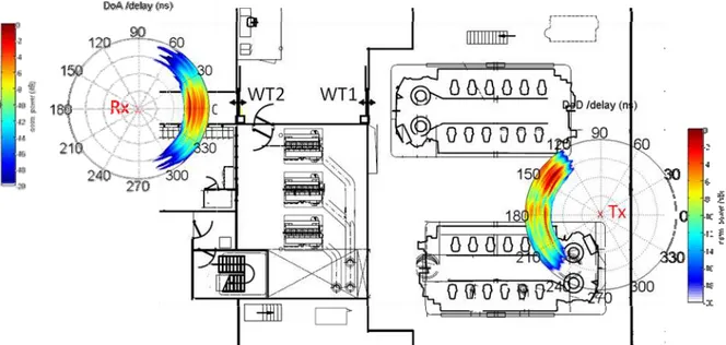 Figure 2 Résultats de mesure (diagramme coloré) d'un scénario de communication   entre salles voisines dans les ponts inférieurs d’un ferry-boat