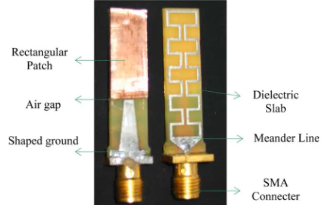 Fig. 3. Measured and simulated return-loss (decibels) versus frequency for the meander line antenna with the rectangular patch effects.