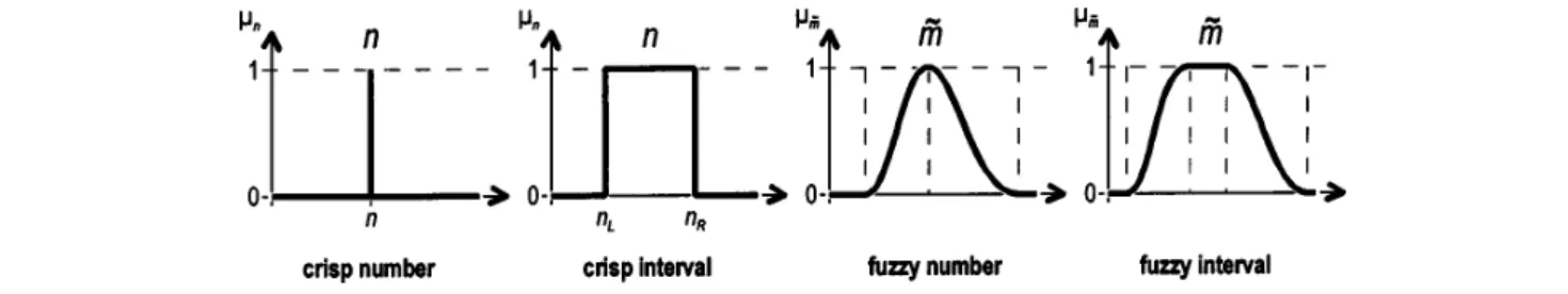 Fig. 2. Trapezoidal notation; (-cuts