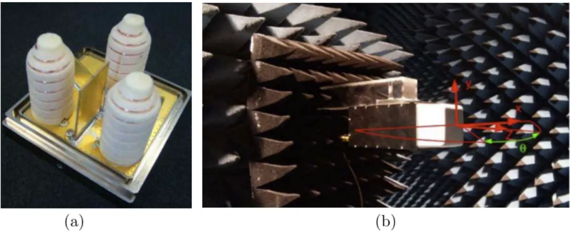 Figure 11. The realized compact antenna device with three radiating elements (a) and the front radiation patterns measured in an anechoic chamber, as a function of the orientation angle θ (b).