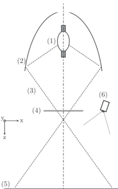 Fig. 1. Experimental apparatus schematics, defocused configuration. (1) 4 kW xenon arc lamp, (2) elliptical mirror, (3) a ray, (4) shutter, (5) screen, (6) camera, black line paint.