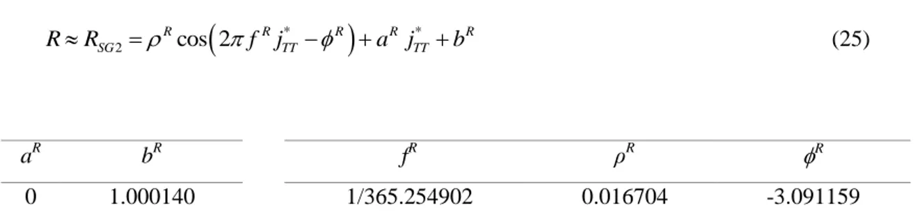 Table  5.  Parameters  for  the  approximation  R SG2   of  the  Earth  heliocentric  radius,  for  the  reference  period 1980-2030