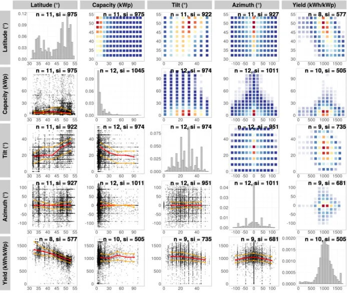 Figure 1: Hybrid graphic with plots of the different parameter pairs from the global dataset