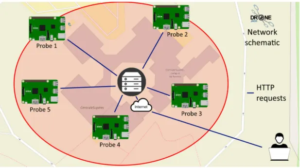 Fig. 1. DroneJack architecture