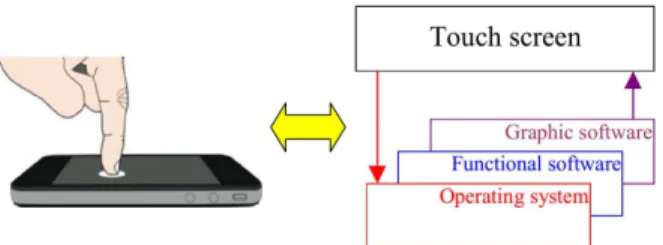 Fig. 1: Direct interaction diagram [11]