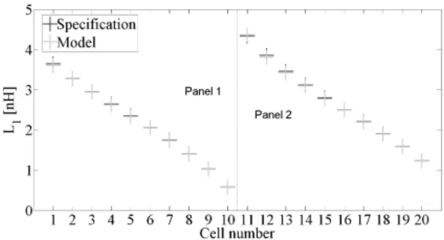 Fig. 2. Design of the reflector.