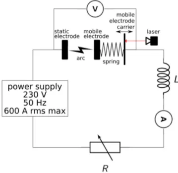 Fig. 2. Electrical circuit diagram; three values of resistances are used to get three current values of 150, 300 and 600 A rms; the inductance value is set to get cos( f ) = 0.35.