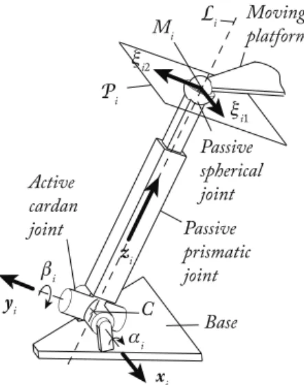 Fig. 3. A U P S kinematic chain