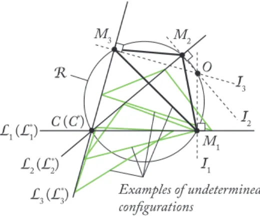 Fig. 7. Condition for pose indetermination: the camera center C lies on the circumcircle of the triangle ∆M 1 M 2 M 3 