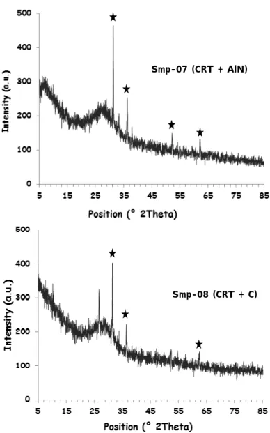 Fig. 8. X-ray diffractogram of samples 07 and 08. 