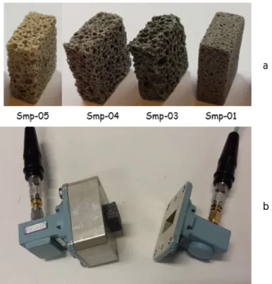 Fig. 1. Foam glass samples with different %wt of CRT waste glass (a) and Microwave cell characteri-