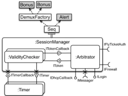 Fig. 4. The default composition of Bonus and Alert with Seq