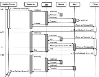 Figure 5 sketches the Seq(DemuxFactory(Bonus), Alert) scenario. At time 0, a user logs in for 60 minutes provided by his fly ticket