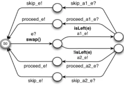 Fig. 9. The Alt template
