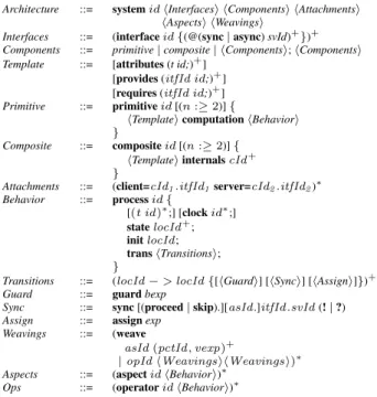 Table 1. ADL description language for component systems According to the above ADL specification, a component system is defined as a set of interfaces (Interfaces), components  (Compo-nents), attachments (Attachments), aspects (Aspects), and a set of weavi