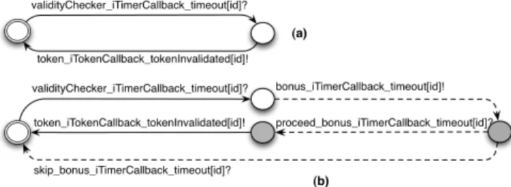 Figure 8. ValidityChecker template adaptation (a) original, (b) adapted