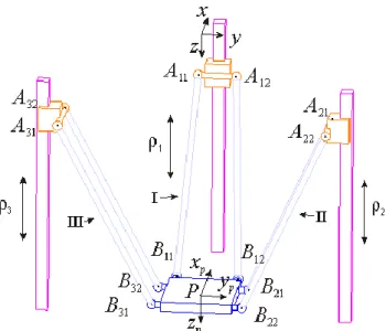 Fig. 2. Schematic representation of the parallel module    Figure  2  shows  a  scheme  of  the  parallel  module  of  the  VERNE  machine