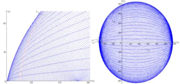 Fig. 5. Curves of iso-values of the orientation    from  -  to     following a constant step of   / 90.