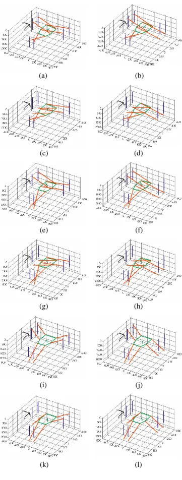 TABLE II. the solution of the joint coordinate   1  according to the  values of  
