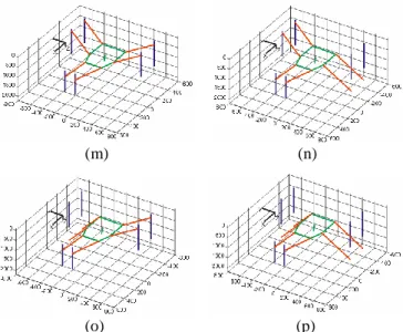 Fig. 6. the sixteen solutions to the inverse kinematics problem when  -240 mm,   -86 mm and  1000 mm