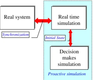 Fig. 1. Using a real-time simulator. 