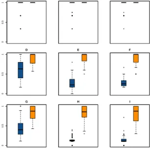 Fig. 2. Recall performances. Rows correspond to the followings ranges of n: [1, 3] (top), [4, 6] (middle) and [7, 10](bottom)