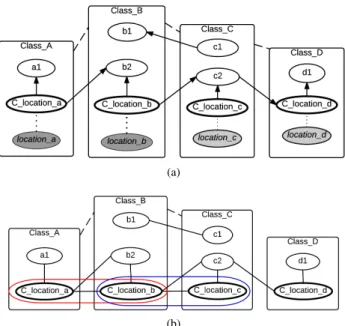 Fig. 6. An example of a dependency structure that models the dependency of an attribute with the aggregated value of the same attribute of spatial objects in the same cluster