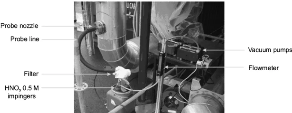 Fig. 3. System for the determination of metal emissions in flue gas.