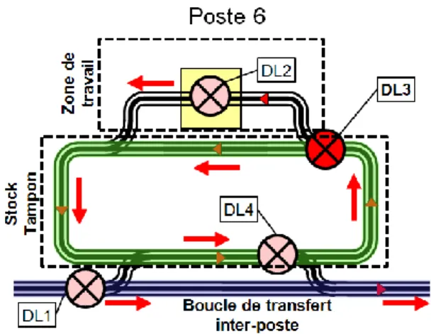 Figure 6. Implantation des postes 2 et 6 