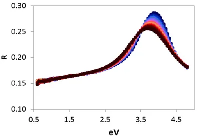 Fig. 3.  Reflectivity of CGO at different temperatures as a function of photon energy