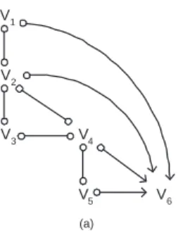 Fig. 2. The CPAG corresponding to the MAG in Figure 1(c).