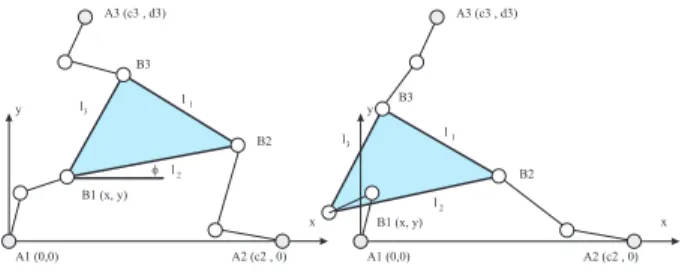 Figure 2: Two assembling modes
