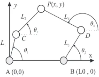 Figure 5: A two-dof closed-chain manipulator