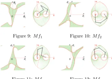 Figure 8: The four working modes